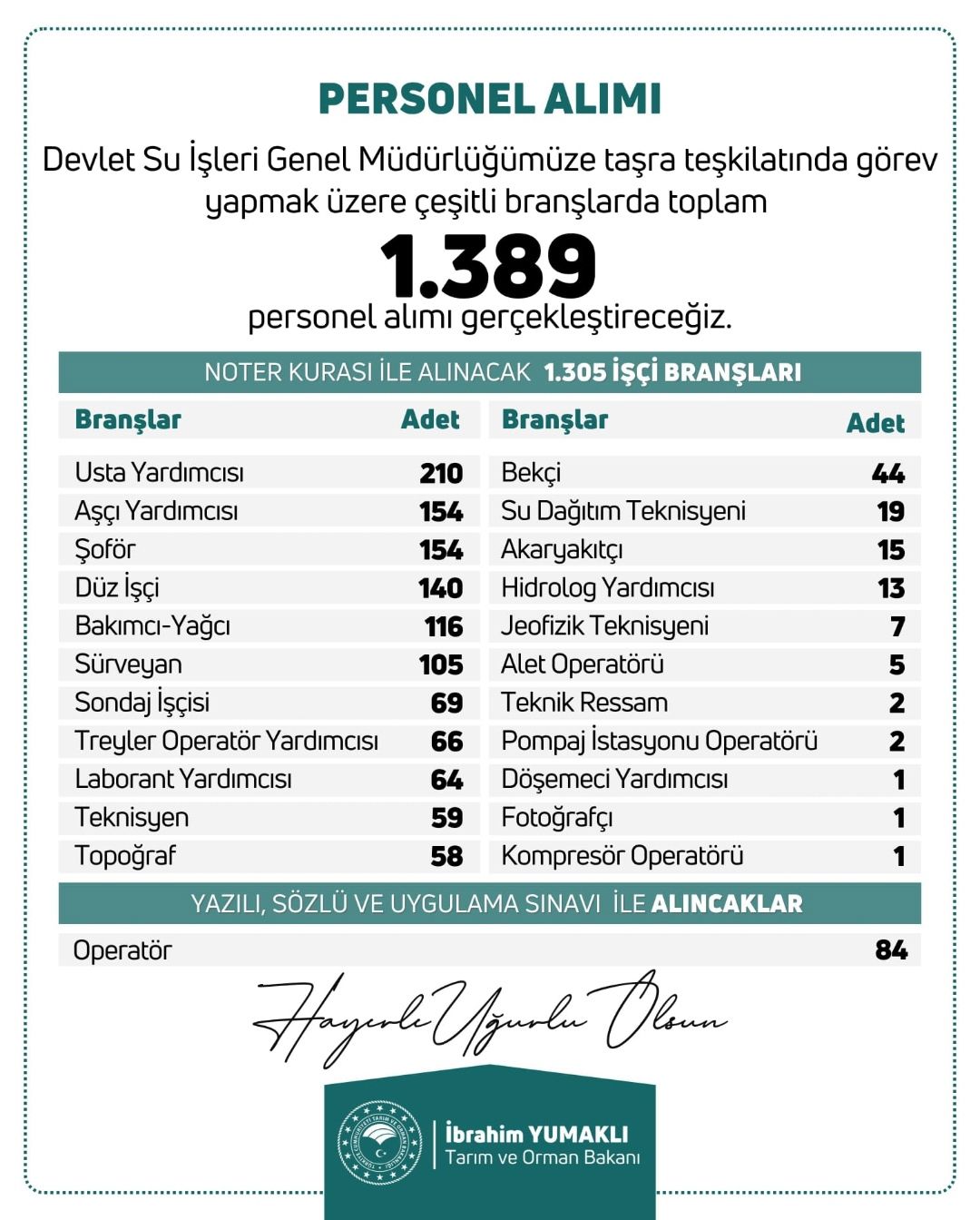 Devlet Su İşleri Genel Müdürlüğü Personel Alım İlanı 