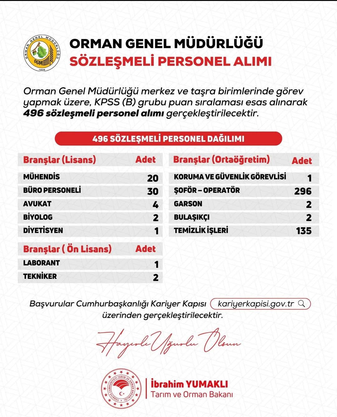 Orman Genel Müdürlüğü Personel Alımı